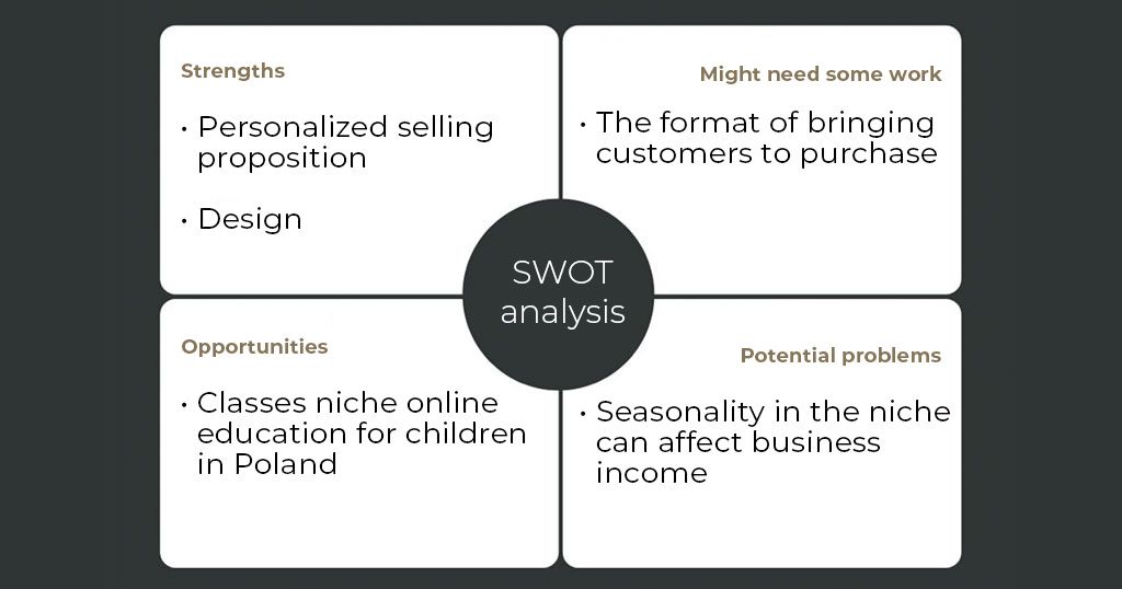 Marketing niche analysis